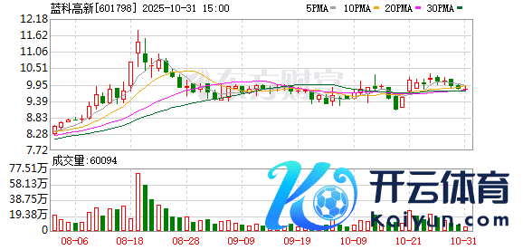 现金九游体育app平台往还变更大要与往还主义的股权质押关系-九游「中国体育」娱乐 官方网站 登录入口
