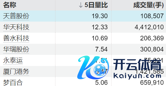 现金九游体育app平台减握公司股票不向上900万股(占公司总股本的1%)-九游「中国体育」娱乐 官方网站 登录入口