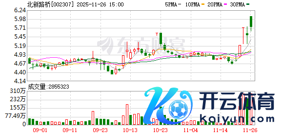 九游体育app(中国)官方网站累计涨幅为27.64%-九游「中国体育」娱乐 官方网站 登录入口