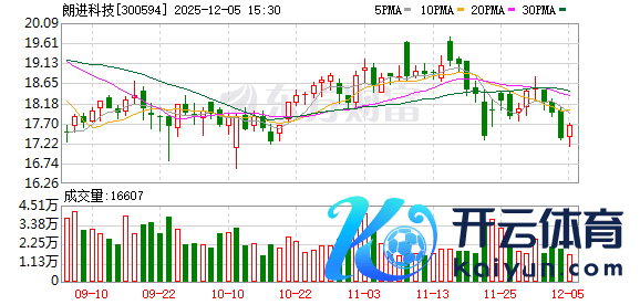 九游体育app娱乐股权转让投入第四十三个公开搜集期-九游「中国体育」娱乐 官方网站 登录入口